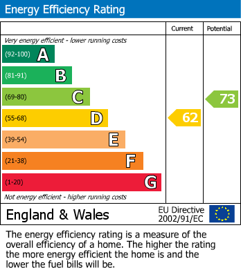 Energy Performance Certificate for Parsons Mead, East Molesey