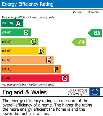 Energy Performance Certificate for Merton Way, West Molesey