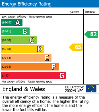 Energy Performance Certificate for Weston Avenue, West Molesey