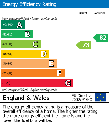 Energy Performance Certificate for Beauchamp Road, West Molesey