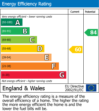 Energy Performance Certificate for Walton Road, West Molesey