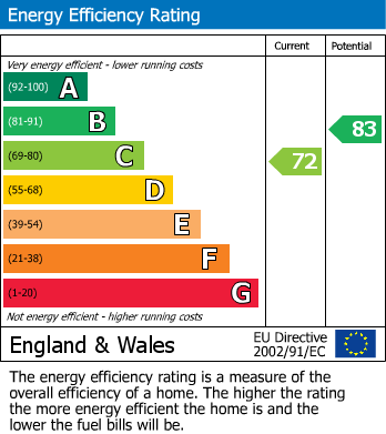 Energy Performance Certificate for Ashford Gardens, Cobham