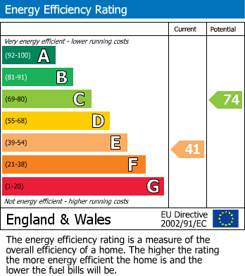 Energy Performance Certificate for Church Road, East Molesey