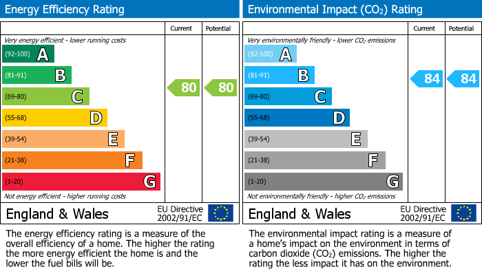 Energy Performance Certificate for Pemberton Road, East Molesey