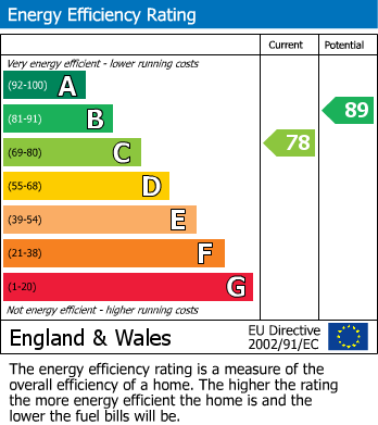 Energy Performance Certificate for Buckingham Gardens, West Molesey