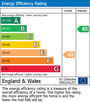 Energy Performance Certificate for Webster Close, Oxshott, Leatherhead