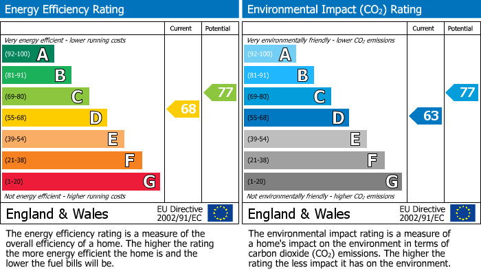 Energy Performance Certificate for Parsons Mead, East Molesey