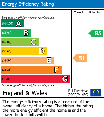 Energy Performance Certificate for Berkeley Drive, West Molesey