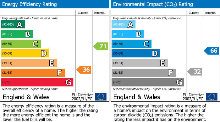 Energy Performance Certificate for Walton Road, West Molesey