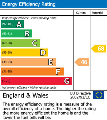 Energy Performance Certificate for Walton Road, West Molesey