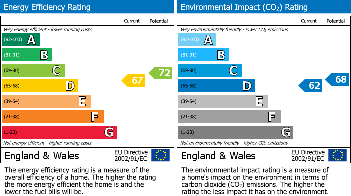 Energy Performance Certificate for Walton Road, East Molesey