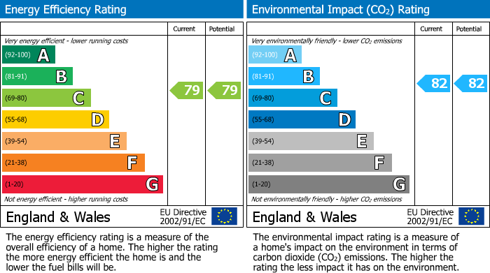 Energy Performance Certificate for Upper Farm Road, West Molesey