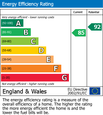 Energy Performance Certificate for Molember Road, East Molesey