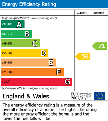 Energy Performance Certificate for Leatherhead Road, Chessington