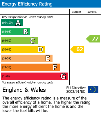 Energy Performance Certificate for Spring Gardens, West Molesey
