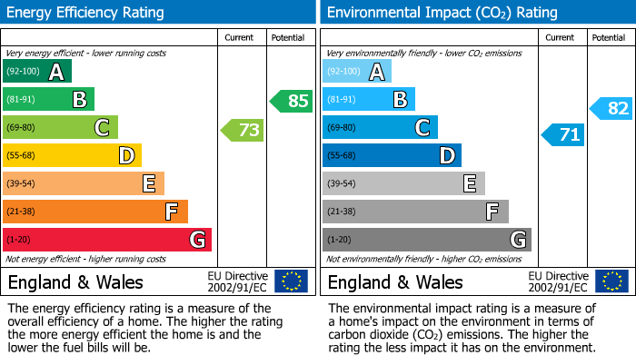 Energy Performance Certificate for Kings Chase, East Molesey