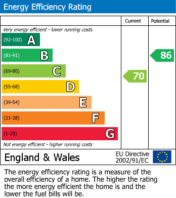 Energy Performance Certificate for 2 Glebelands